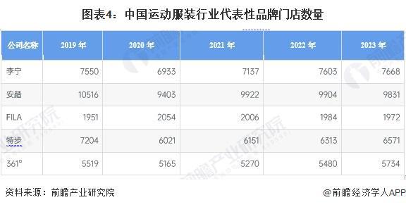 服装市场分析 2023年市场规模约51亿元【组图】新利体育网站登录2024年中国