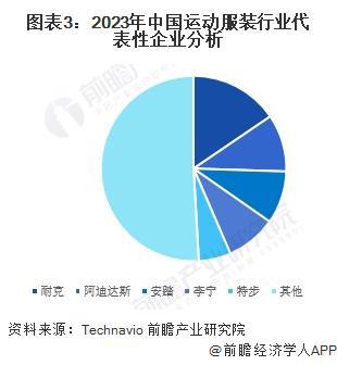 服装市场分析 2023年市场规模约51亿元【组图】新利体育网站登录2024年中国体育用品行业细分运动(图2)