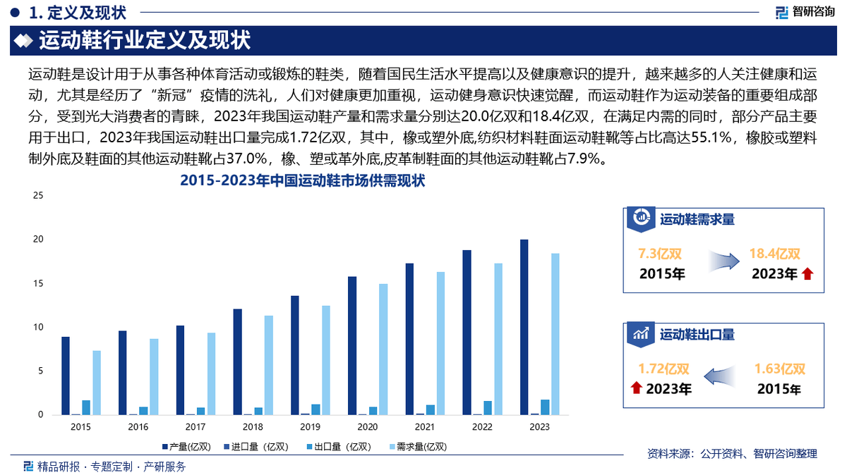 资前景研究报告（2025-2031年）新利体育登录中国运动鞋行业发展现状及投(图2)