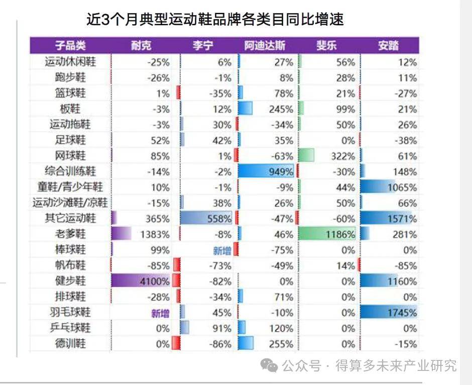 场现状及趋势（附60页报告）新利体育luck18运动鞋市(图3)