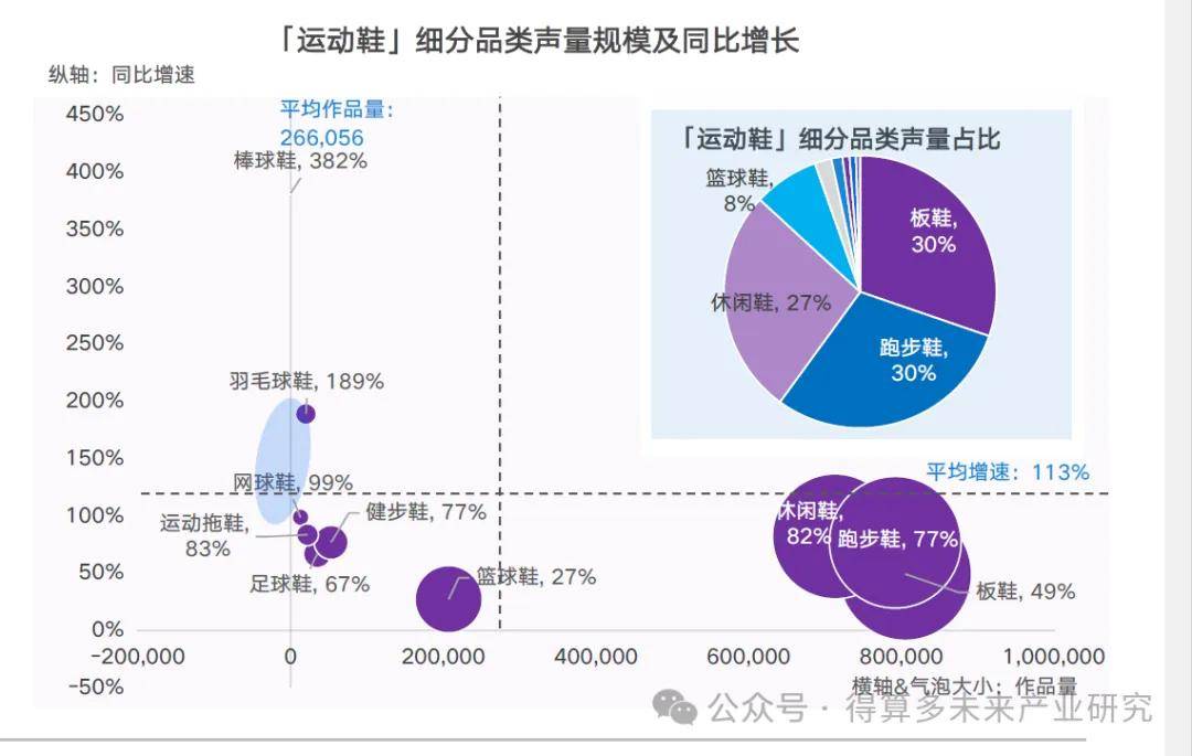 场现状及趋势（附60页报告）新利体育luck18运动鞋市(图5)