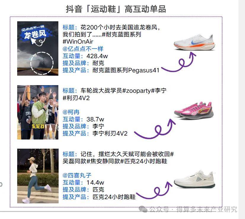 场现状及趋势（附60页报告）新利体育luck18运动鞋市(图7)