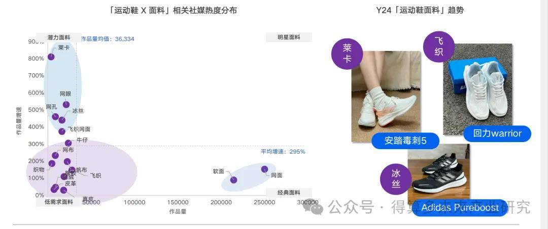 场现状及趋势（附60页报告）新利体育luck18运动鞋市(图10)