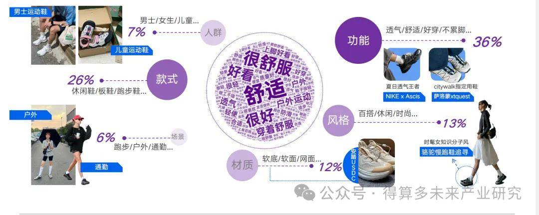 场现状及趋势（附60页报告）新利体育luck18运动鞋市(图11)