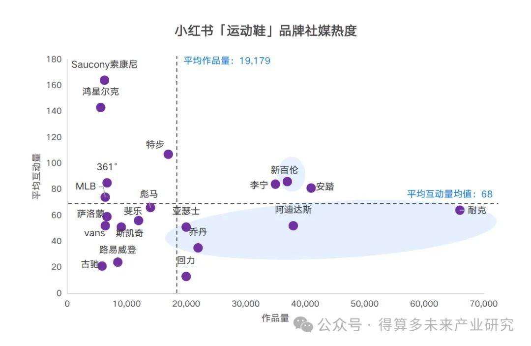 场现状及趋势（附60页报告）新利体育luck18运动鞋市(图13)