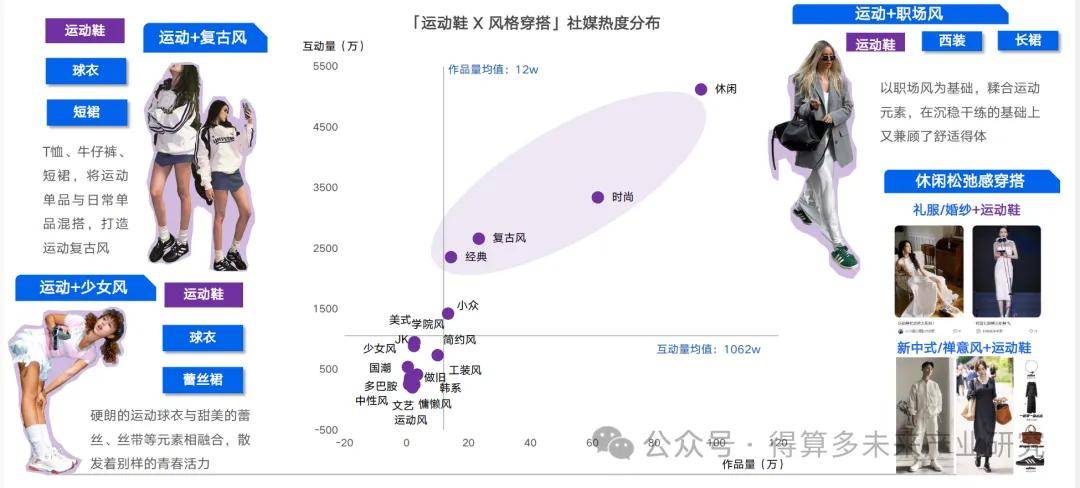 场现状及趋势（附60页报告）新利体育luck18运动鞋市(图14)